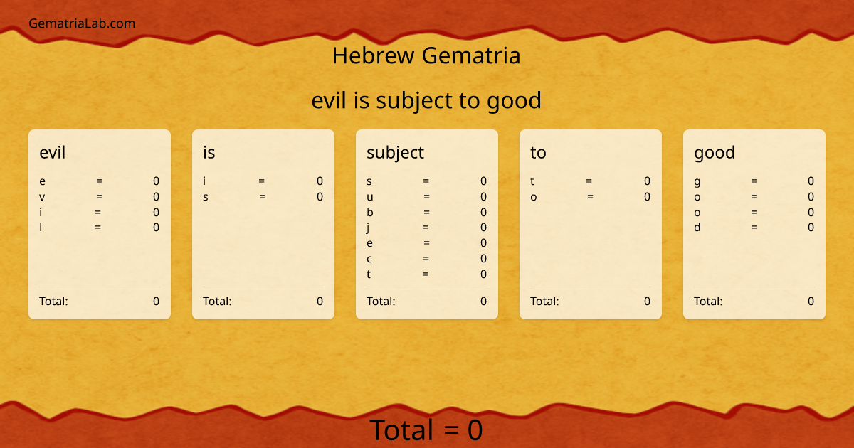 evil is subject to good in hebrew Gematria